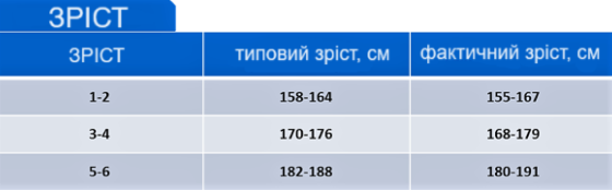 Зварювальний Костюм Літній ТР 4 Пробан - Зображення 5